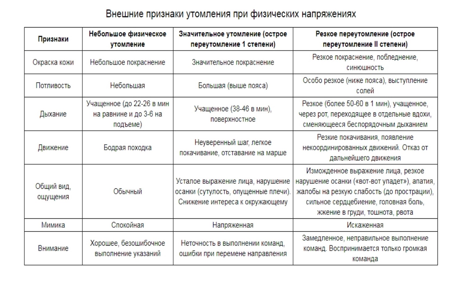 Лечебная физкультура после трансплантации